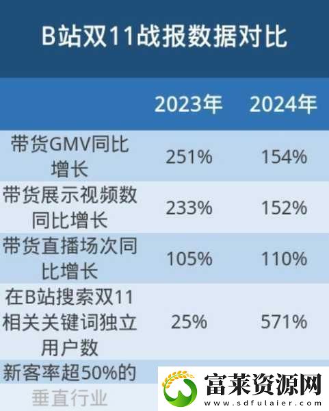 b站大全永不收費(fèi)2023