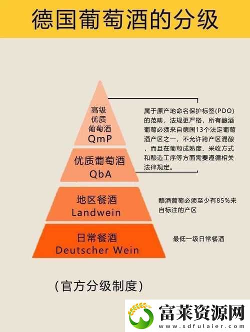 精產(chǎn)國品一二三產(chǎn)區(qū)別手機