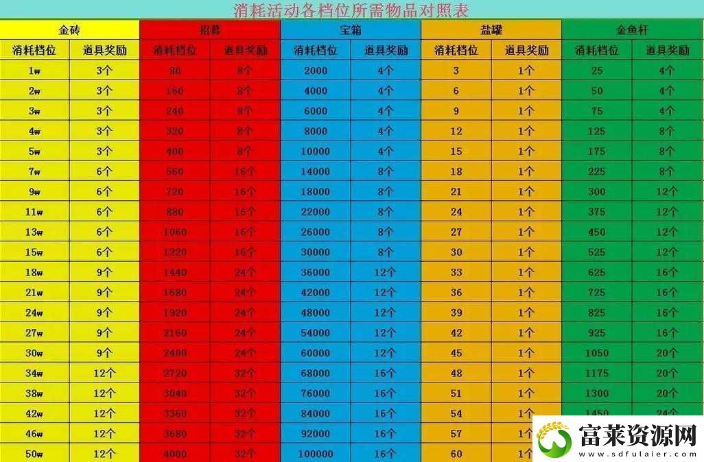 劍與遠(yuǎn)征進(jìn)階升級(jí)狗糧消耗詳細(xì)一覽及重要資源需求全面解讀軟件教程玩法
