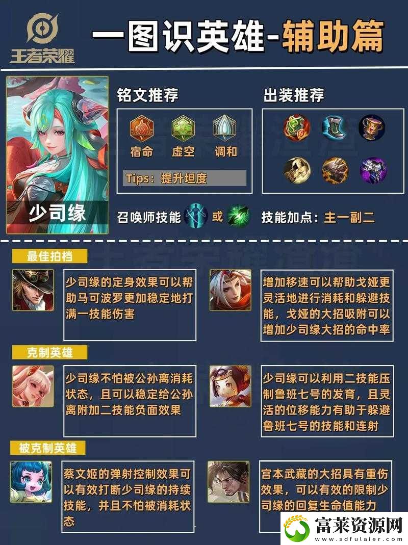 敢問誰能稱霸輔助位-王者榮耀高使用率英雄全面解析與實戰(zhàn)技巧大揭秘