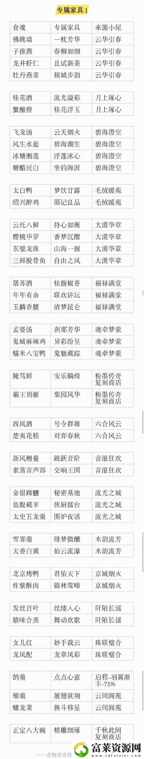 2022年食物語春節(jié)最新兌換碼大全：30個(gè)必領(lǐng)福利碼一覽