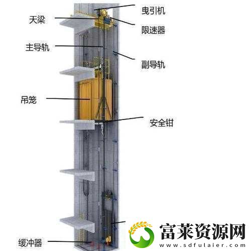 發(fā)現(xiàn)電梯深度開發(fā)1v6：潛力巨大待挖掘軟件教程玩法