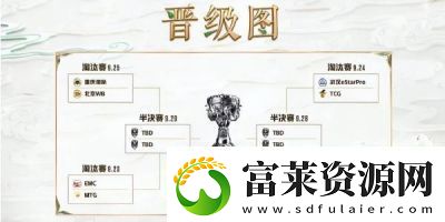2024王者榮耀挑戰(zhàn)者杯賽程及參賽規(guī)則詳解軟件教程玩法