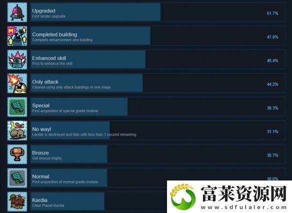 殘缺宇宙成就有什么