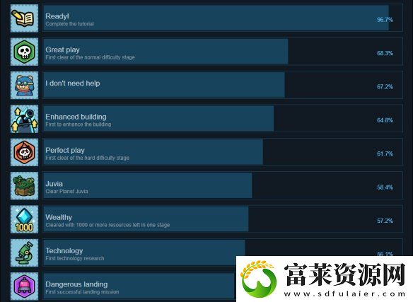 殘缺宇宙成就有什么