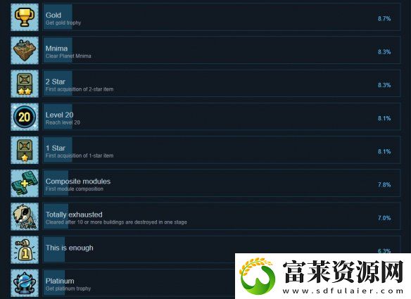殘缺宇宙成就有什么