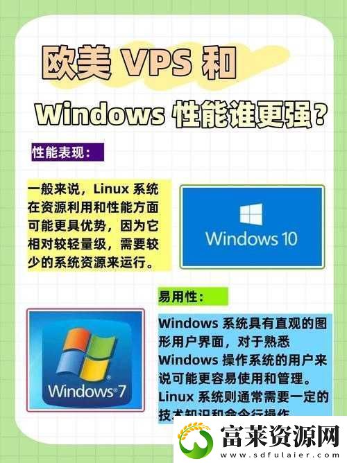 VPSWINDOWS-另類精品推薦及使用指南軟件教程玩法