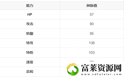 寶可夢朱紫布莉姆溫在哪抓