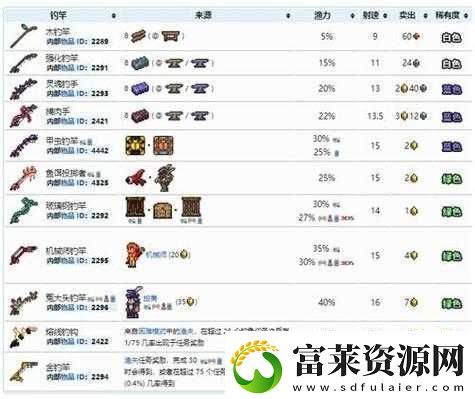 泰拉瑞亞墓地環(huán)境生成探秘：條件與過程詳解軟件教程玩法