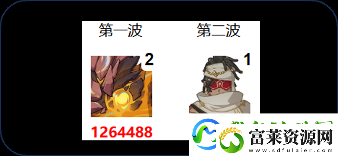 原神5.1.b深淵打法攻略